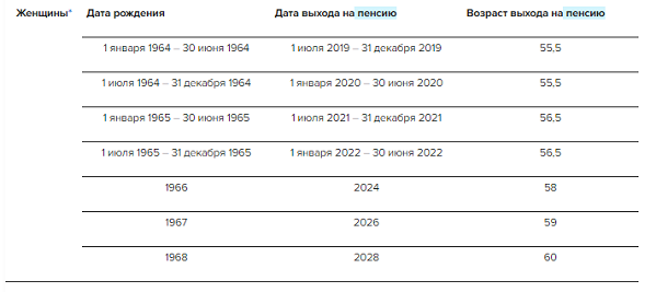 Индексация пенсий с 1 апреля 2024 г