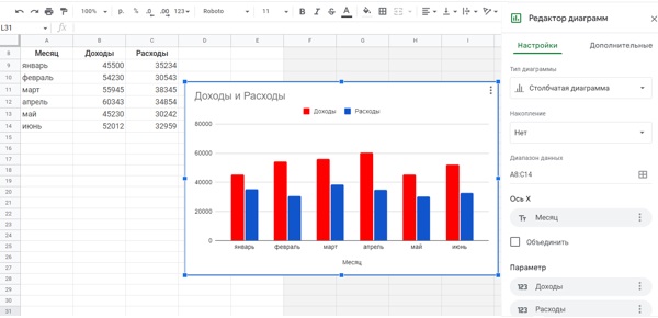 Диаграмма темпов роста в Excel